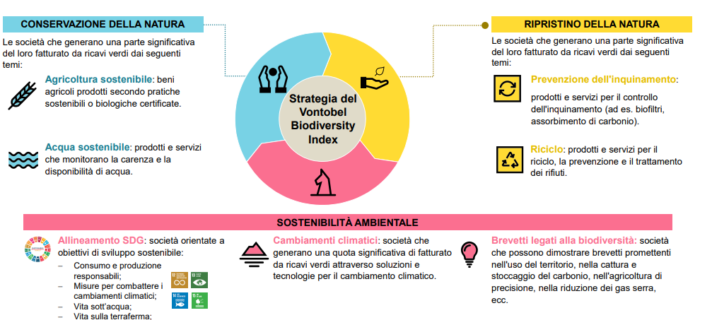 Investire sulla biodiversità