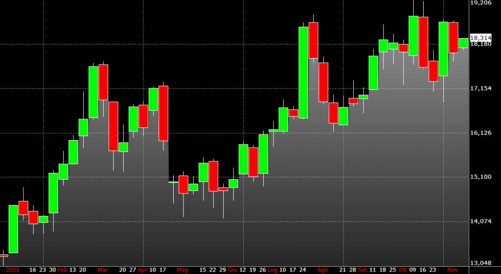 grafico azioni Stellantis in borsa