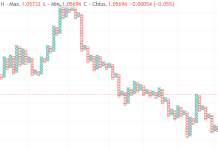 Volatilità – Point & Figure Trading point & figure