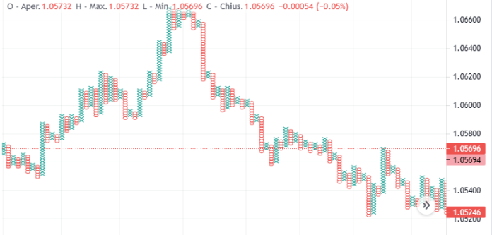 point & figure point & figure
