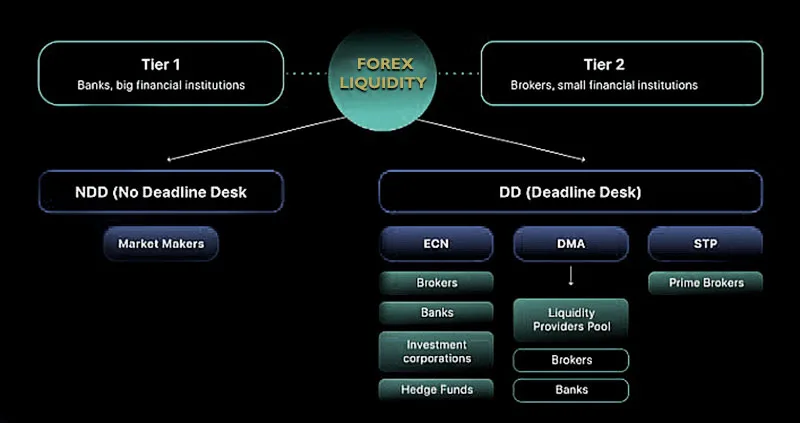 Tipologie di liquidity provider