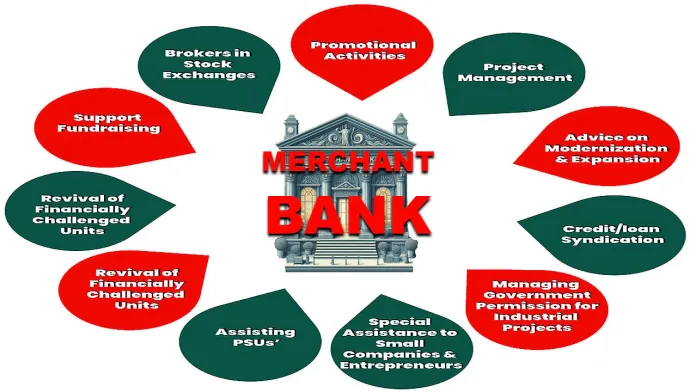 merchant-bank1280x720 La merchant bank