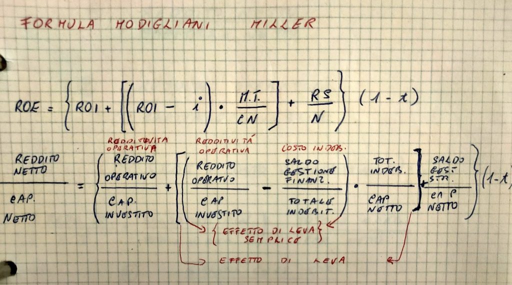 formula modigliani miller