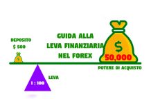 Guida alla leva nel Forex