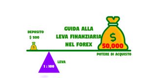 Guida alla leva nel Forex