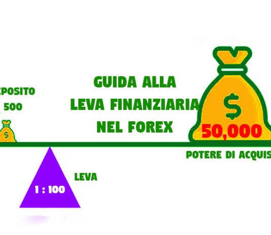 Forex – Guida alla Leva Finanziaria: Vantaggi e Rischi Guida alla leva nel Forex