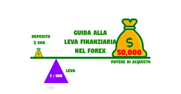 Guida-forex-leva960 Guida alla leva nel Forex