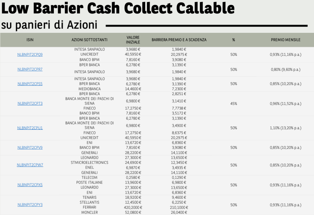 certificati barriera 40-50% BNP Paribas