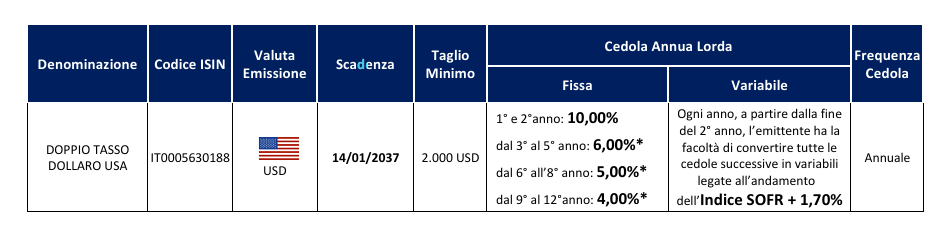 bond intesa sanpaolo
