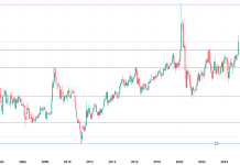 Oro – Argento: la Gold to Silver ratio sopra quota 100! gold to silver ratio - oro argento