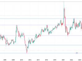 gold to silver ratio - oro argento