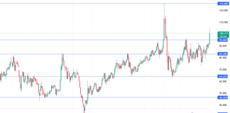 gold to silver ratio - oro argento