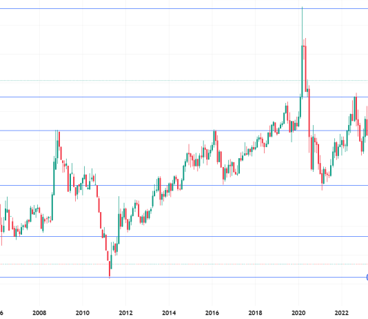 gold to silver ratio - oro argento