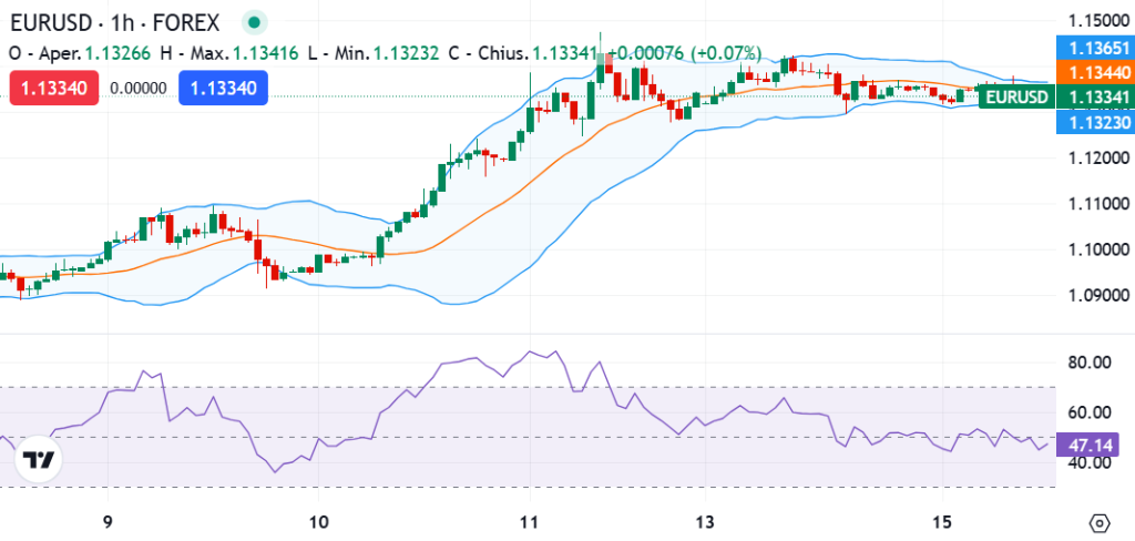 Forex trading