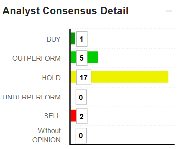 consensus azioni stellantis