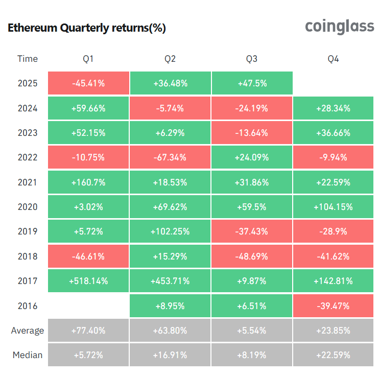 Ethereum