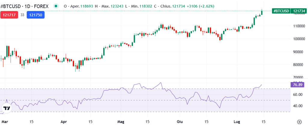 grafico prezzo bitcoin record