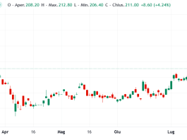Azioni Kering – Conviene investire? azioni Kering