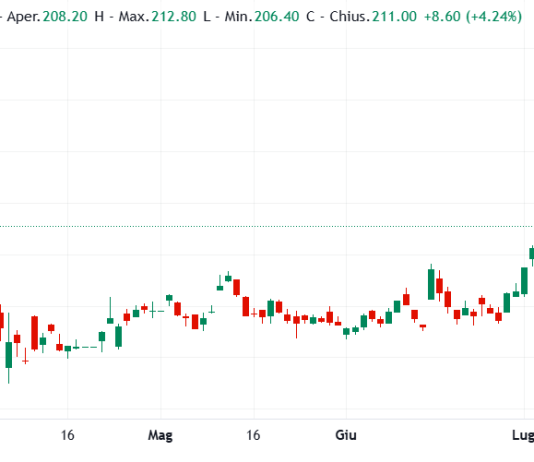 Azioni Kering – Conviene investire? azioni Kering