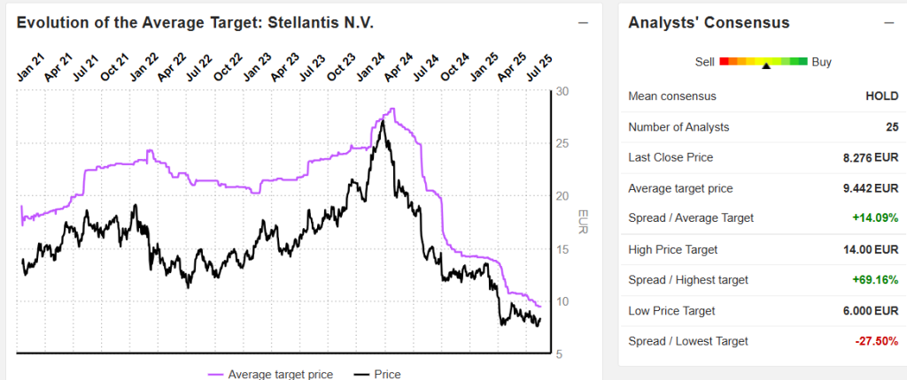 previsioni azioni Stellantis