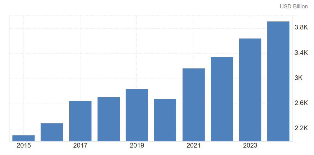 PIL India grafico