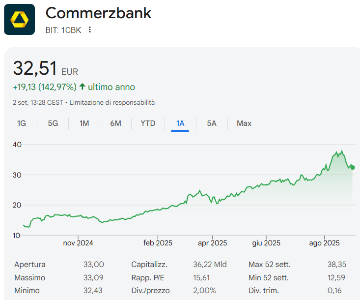 grafico commerzbank