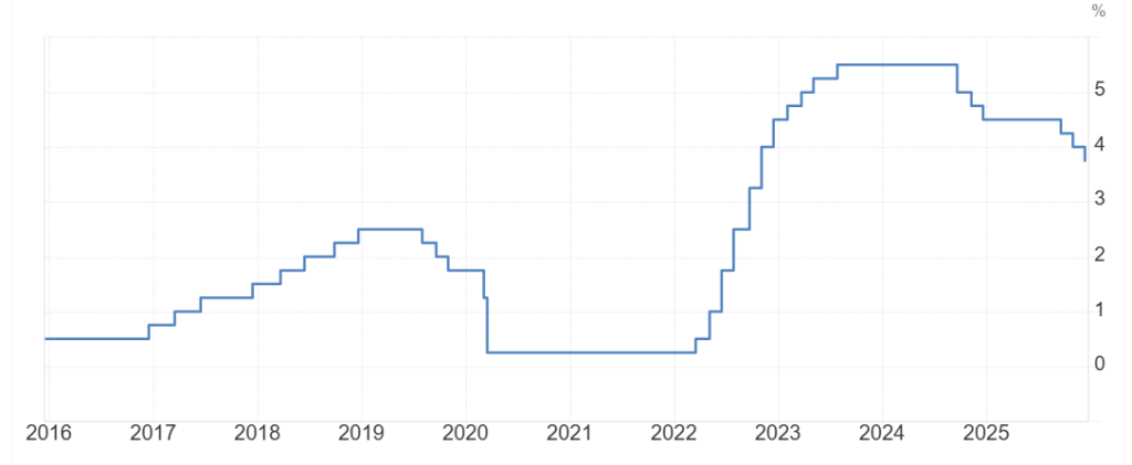 tassi interesse Federal Reserve