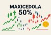 certificati maxicedola
