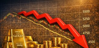 perchè prezzo oro sta scendendo