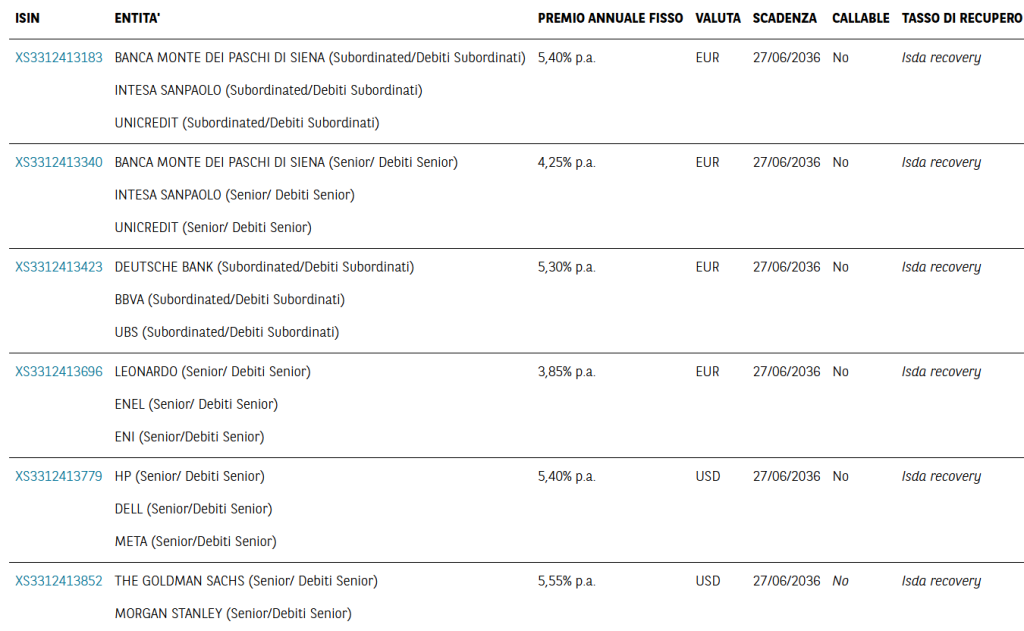 credit linked bnp paribas