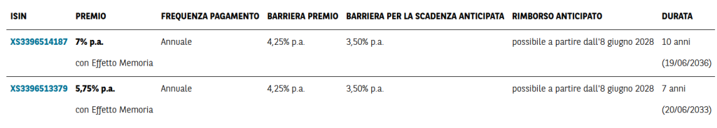certificati BNP Paribas su indice solactive