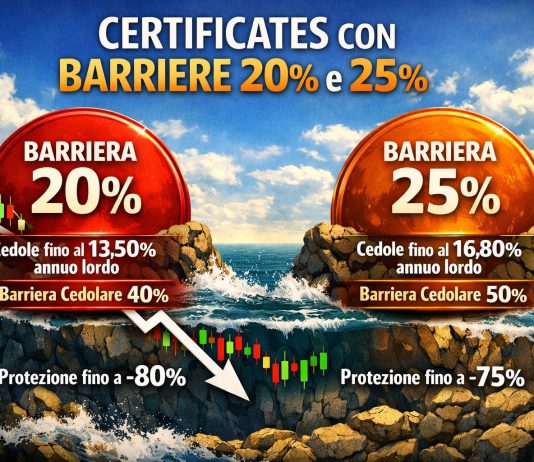 Barriera capitale al 20% e 25% su azioni italiane con cedole fino al 16,80% annuo lordo barriera 20% 25% certificati