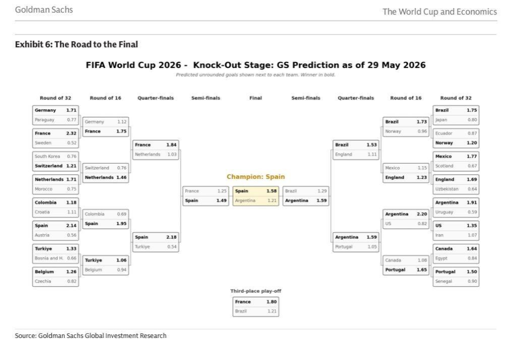 previsioni vincitore mondiali calcio