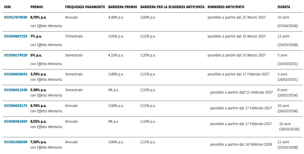 certificati BNP Paribas su indice solactive