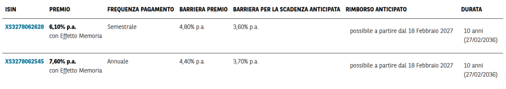 certificati su Treasury