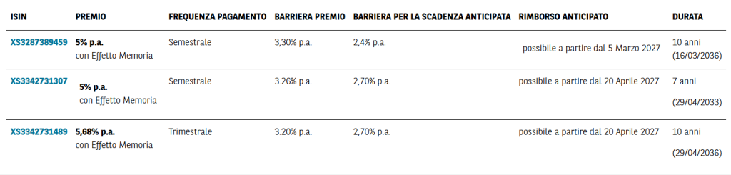 certificati sul bund tedesco