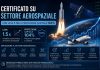 settore aerospaziale