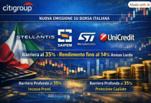 Citigroup: focus su azioni italiane, barriere al 35% e cedole fino al 14% annuo certificati barriera profonda