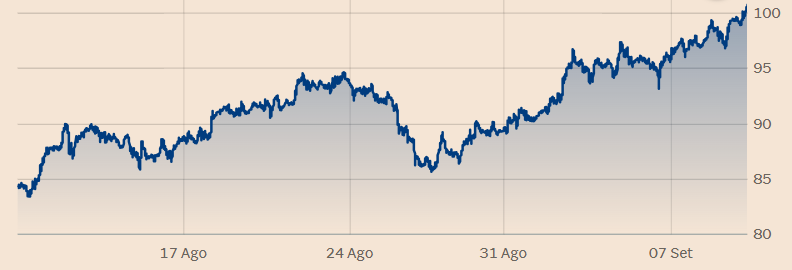 risalita quotazione Brent