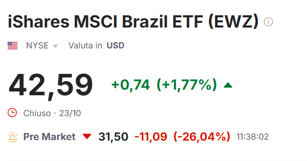 indice brasiliano ETF