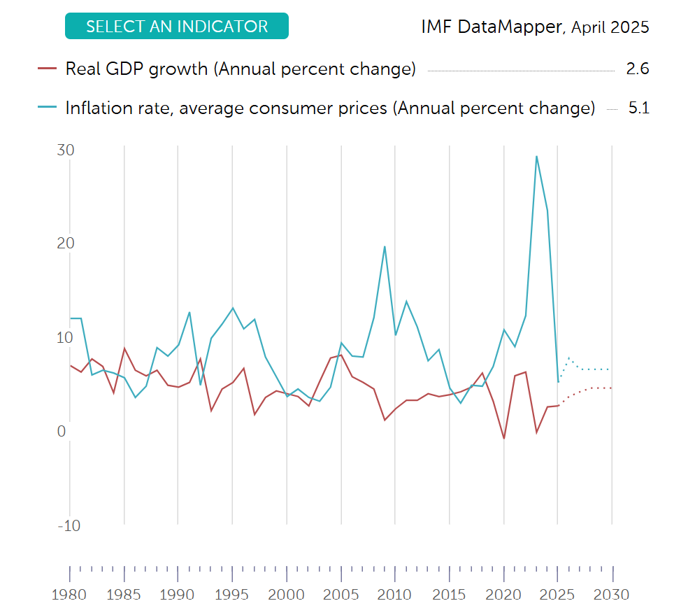 Economia Pakistan